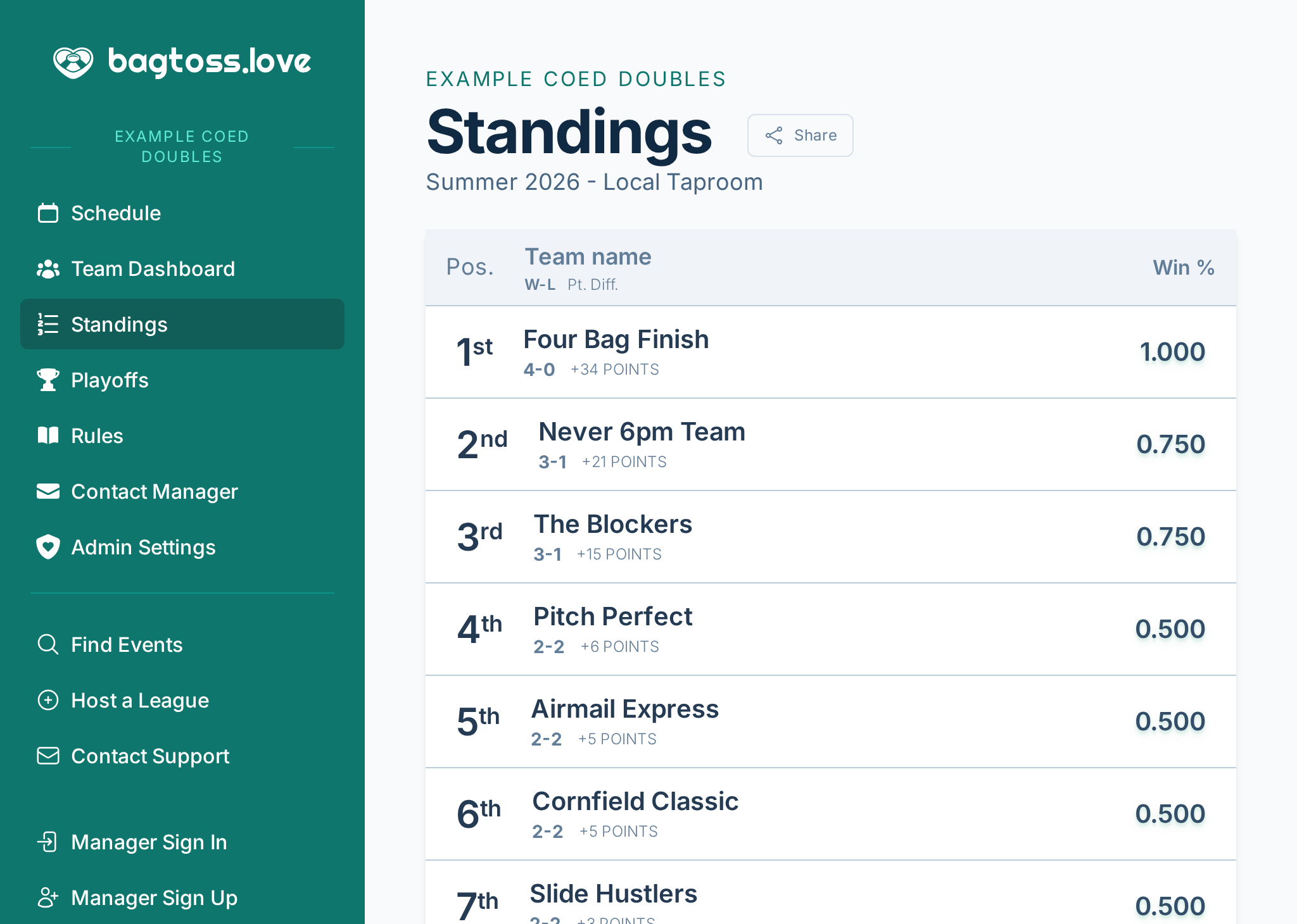 A screenshot of a team dashboard, showing their stats, standings, and personalized schedule