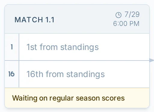 Waiting on regular season scores message on a bagtoss.love playoff bracket for a cornhole league